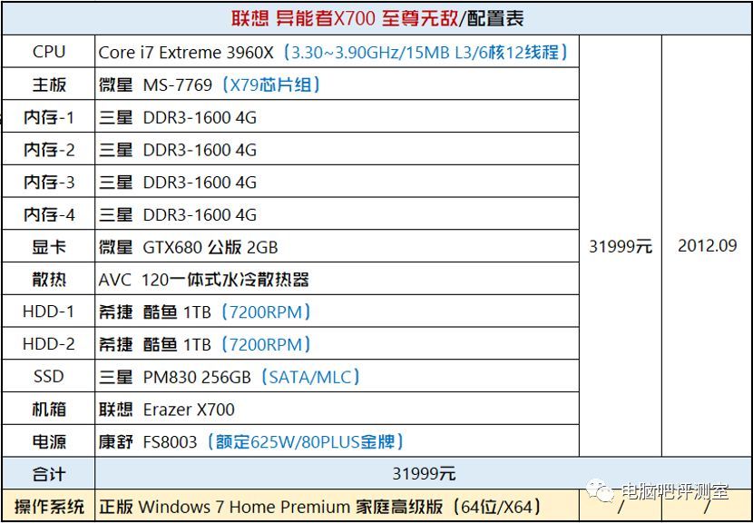 玩h1z1的配置,玩h1z1需要什么电脑配置 第3张 玩h1z1的配置,玩h1z1需要什么电脑配置 第3张