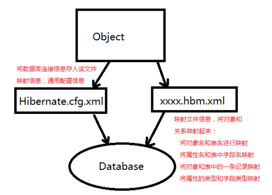 Hibernate对象状态有哪些?Hibernate对象生命周期详解 第3张 Hibernate对象状态有哪些?Hibernate对象生命周期详解 第3张