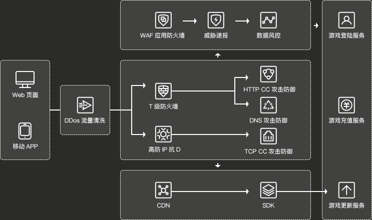 高防服务器预装网站环境需要沟通吗,怎么配置? 第2张 高防服务器预装网站环境需要沟通吗,怎么配置? 第2张