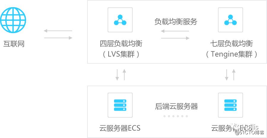 高防服务器预装网站环境需要沟通吗,怎么配置? 第3张 高防服务器预装网站环境需要沟通吗,怎么配置? 第3张