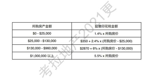 互联网专线接入资费印花税怎么算?企业印花税税率是多少 第3张 互联网专线接入资费印花税怎么算?企业印花税税率是多少 第3张