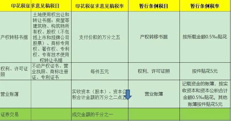 互联网专线接入资费印花税怎么算?企业印花税税率是多少 第2张 互联网专线接入资费印花税怎么算?企业印花税税率是多少 第2张