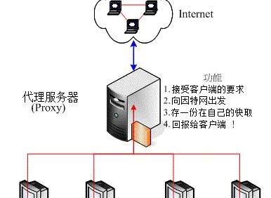 电脑变成代理服务器 第2张 电脑变成代理服务器 第2张