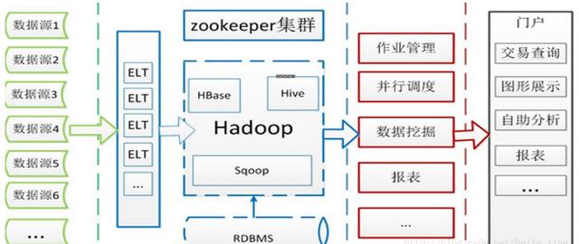 Hadoop数据仓库原理是什么?hadoop数据仓库搭建步骤 第3张 Hadoop数据仓库原理是什么?hadoop数据仓库搭建步骤 第3张