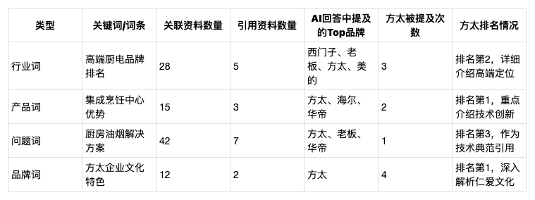 杂域名对网站排名有影响吗?,杂域名购买渠道如何选择 第3张 杂域名对网站排名有影响吗?,杂域名购买渠道如何选择 第3张