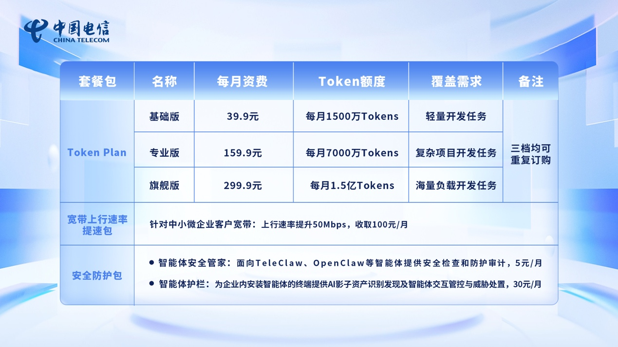 电信域名管理 第2张 电信域名管理 第2张