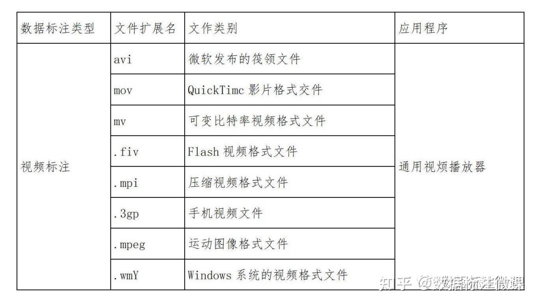 格式文件名数据标注怎么操作?数据标注格式规范 第2张 格式文件名数据标注怎么操作?数据标注格式规范 第2张