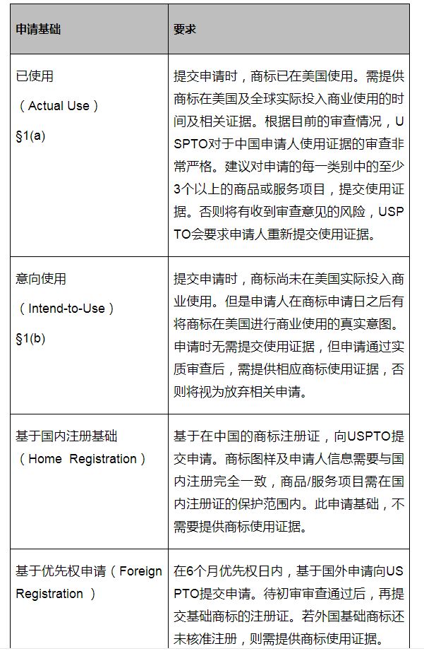 us域名注册需要什么条件?,us域名注册条件有哪些 第2张 us域名注册需要什么条件?,us域名注册条件有哪些 第2张