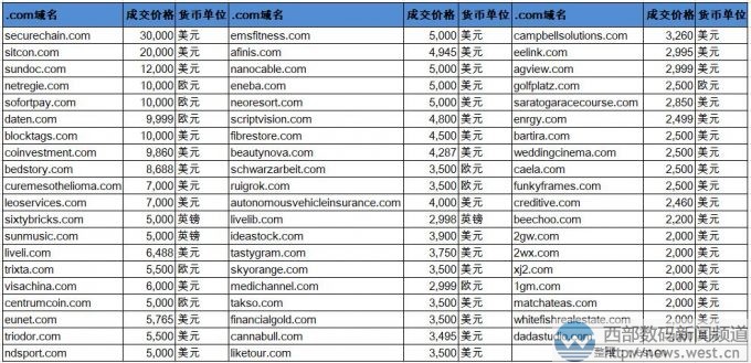 广域名怎么注册才安全?广域名注册需要多少钱 第2张 广域名怎么注册才安全?广域名注册需要多少钱 第2张