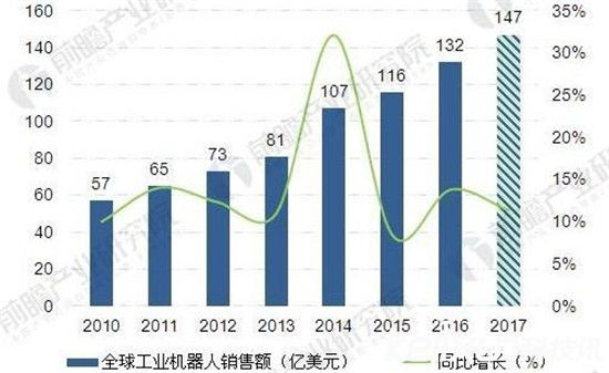 工业AI训练系统特价是真的吗？工业AI训练系统价格多少