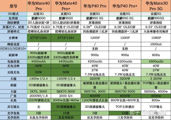 华为配置高是真的吗,华为手机配置高吗 第2张 华为配置高是真的吗,华为手机配置高吗 第2张