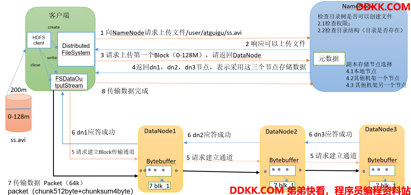 Hadoop真的能直接读取数据库吗?Hadoop连接数据库的方法 第3张 Hadoop真的能直接读取数据库吗?Hadoop连接数据库的方法 第3张