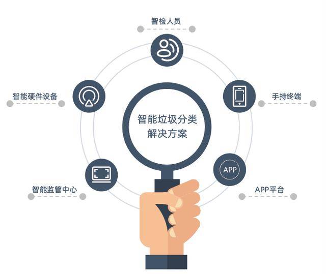 分类网络,如何实现高效智能的分类与网络优化? 第1张 分类网络,如何实现高效智能的分类与网络优化? 第1张