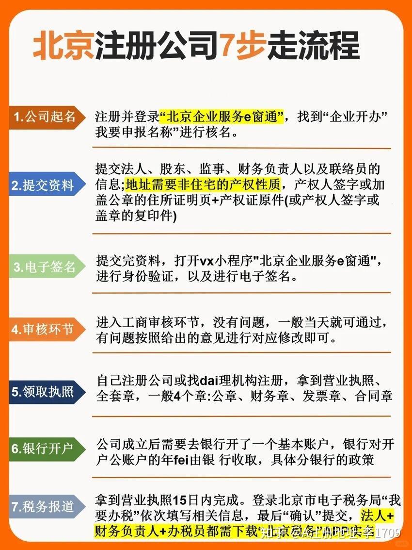 北京域名申请怎么办理?企业网站域名注册流程详解 第2张 北京域名申请怎么办理?企业网站域名注册流程详解 第2张