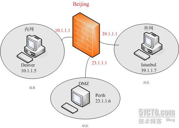 为何将服务器部署在DMZ区?DMZ部署有何优势与风险? 第3张 为何将服务器部署在DMZ区?DMZ部署有何优势与风险? 第3张