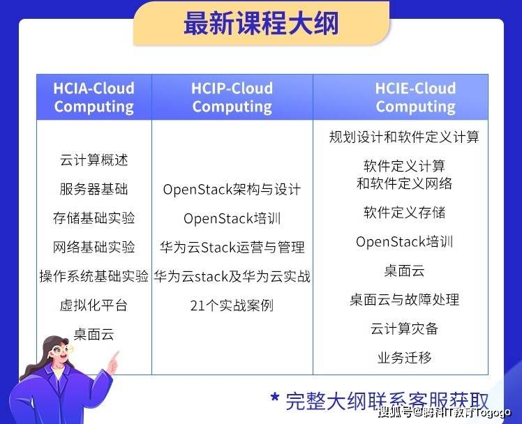 HCIE选云计算还是大数据?HCIE云计算和大数据哪个更好 第3张 HCIE选云计算还是大数据?HCIE云计算和大数据哪个更好 第3张