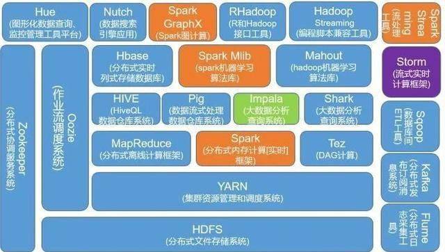HCIE选云计算还是大数据?HCIE云计算和大数据哪个更好 第1张 HCIE选云计算还是大数据?HCIE云计算和大数据哪个更好 第1张