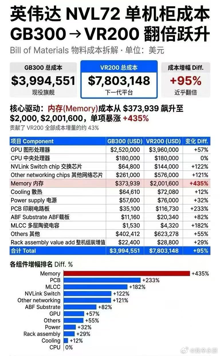 FPGA服务器费用为什么这么贵,多少钱一台? 第1张 FPGA服务器费用为什么这么贵,多少钱一台? 第1张