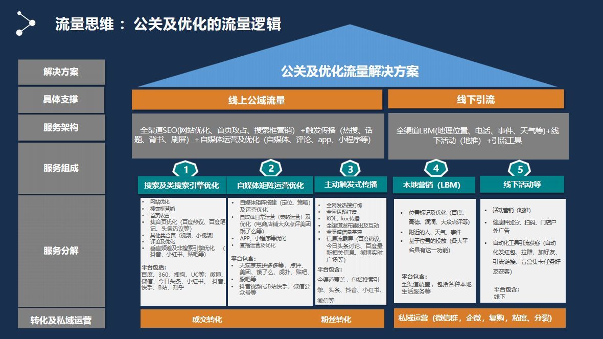 公益网站系统功能图解析,揭秘背后隐藏的哪些神秘功能? 第1张 公益网站系统功能图解析,揭秘背后隐藏的哪些神秘功能? 第1张