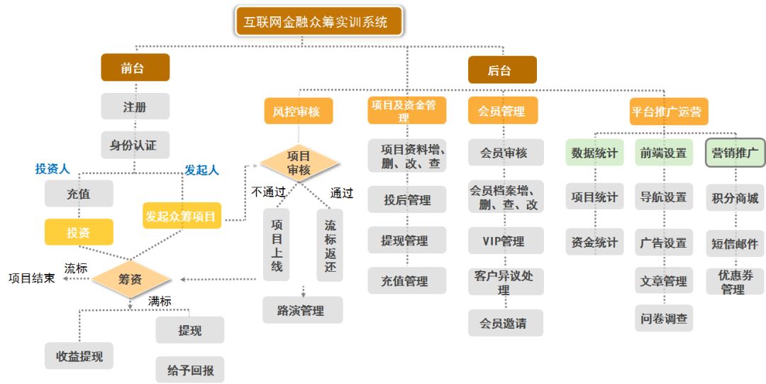 公益网站系统功能图解析,揭秘背后隐藏的哪些神秘功能? 第3张 公益网站系统功能图解析,揭秘背后隐藏的哪些神秘功能? 第3张