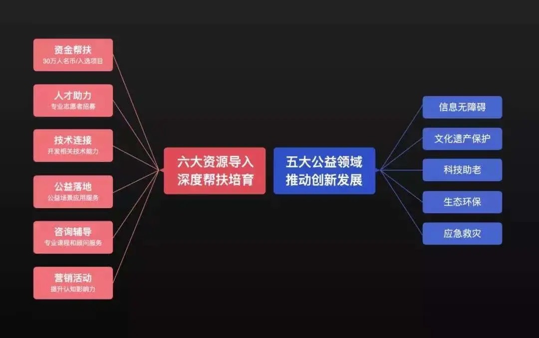 公益网站系统功能图解析,揭秘背后隐藏的哪些神秘功能? 第2张 公益网站系统功能图解析,揭秘背后隐藏的哪些神秘功能? 第2张