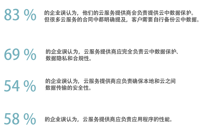 公有云管理云平台归属权归属争议,是技术主导还是市场规则说了算? 第3张 公有云管理云平台归属权归属争议,是技术主导还是市场规则说了算? 第3张