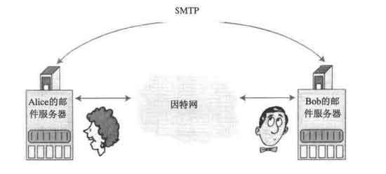 邮件服务器是用来处理哪些邮件传输和存储任务的? 第2张 邮件服务器是用来处理哪些邮件传输和存储任务的? 第2张