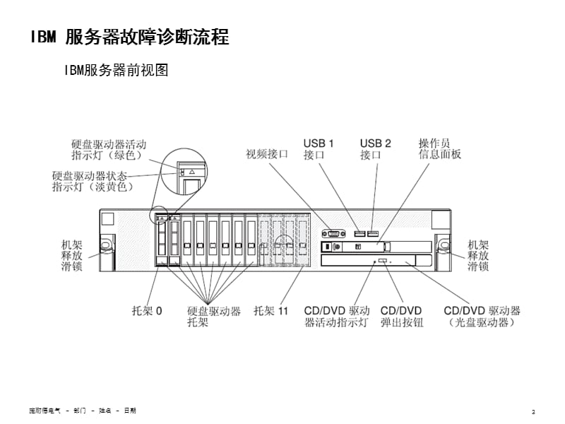 ibm服务器开机为何频繁报警?排查与解决方法揭秘 第3张 ibm服务器开机为何频繁报警?排查与解决方法揭秘 第3张