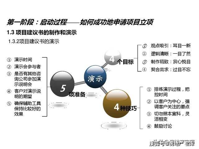 互联网项目管理基础知识是什么?项目管理流程及核心要素详解 第1张 互联网项目管理基础知识是什么?项目管理流程及核心要素详解 第1张