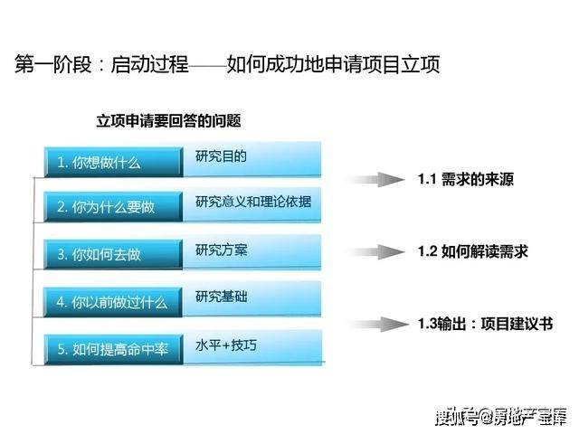 互联网项目管理基础知识是什么?项目管理流程及核心要素详解 第3张 互联网项目管理基础知识是什么?项目管理流程及核心要素详解 第3张