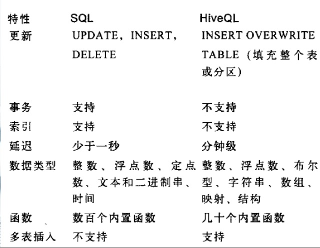 如何查看Hive数据库的全部表结构?Hive表结构查询命令 第1张 如何查看Hive数据库的全部表结构?Hive表结构查询命令 第1张