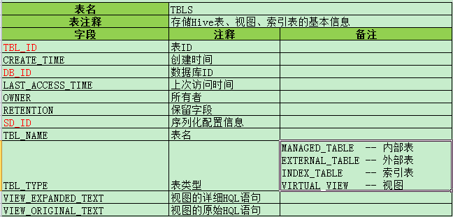 如何查看Hive数据库的全部表结构?Hive表结构查询命令 第3张 如何查看Hive数据库的全部表结构?Hive表结构查询命令 第3张