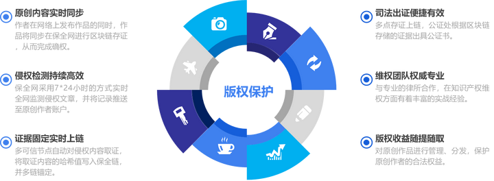 互联网版权检测追踪技术怎么查?版权侵权如何取证 第3张 互联网版权检测追踪技术怎么查?版权侵权如何取证 第3张