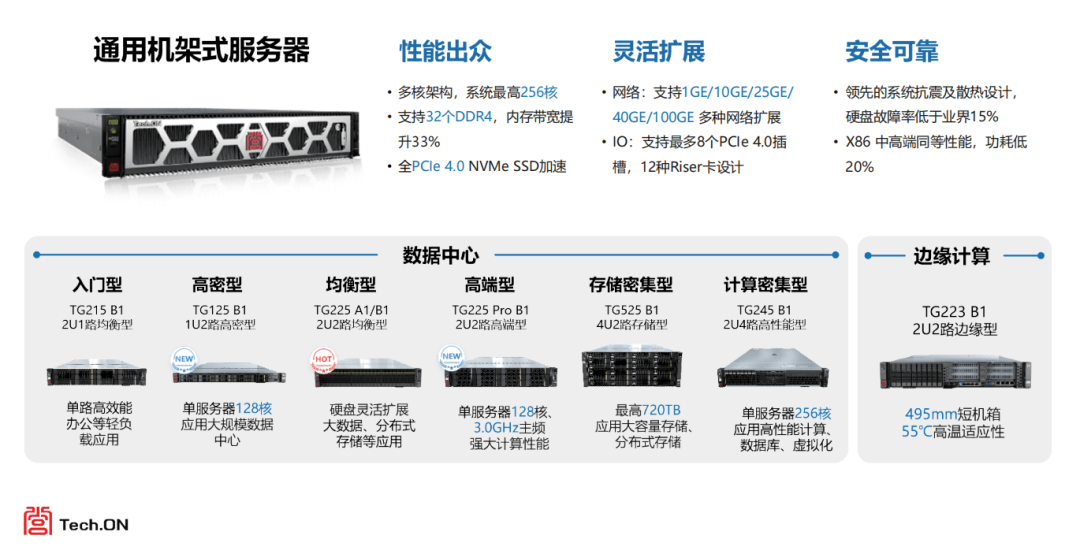 二u服务器性能如何?性价比高吗?值得购买吗? 第1张 二u服务器性能如何?性价比高吗?值得购买吗? 第1张