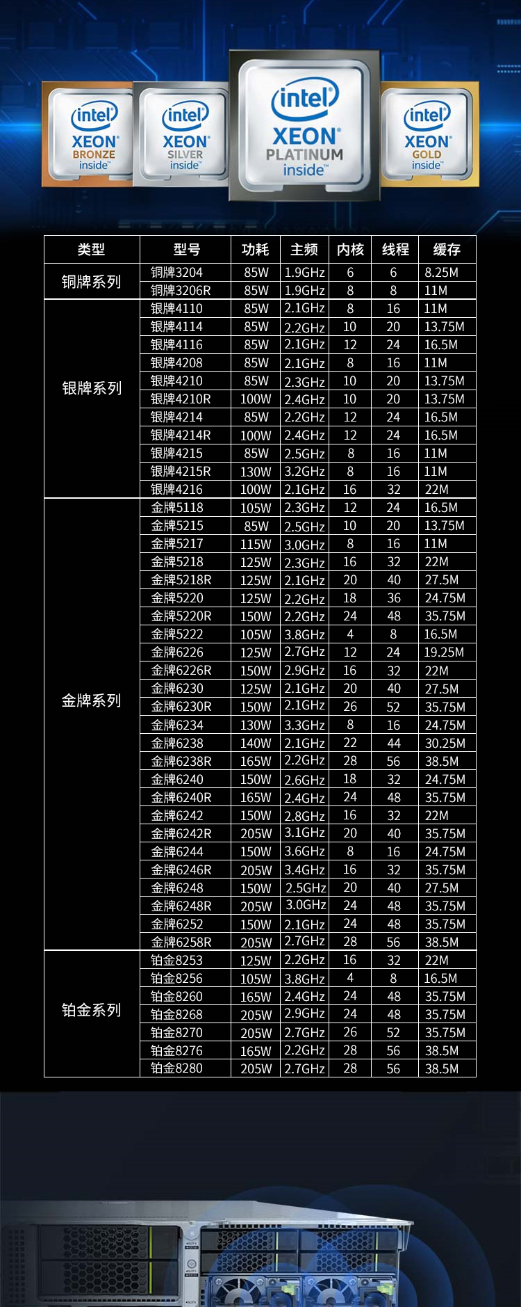 二u服务器性能如何?性价比高吗?值得购买吗? 第3张 二u服务器性能如何?性价比高吗?值得购买吗? 第3张
