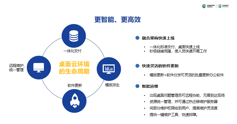 深信服桌面云服务器搭建,为何如此关键?挑战与机遇有哪些? 第1张 深信服桌面云服务器搭建,为何如此关键?挑战与机遇有哪些? 第1张