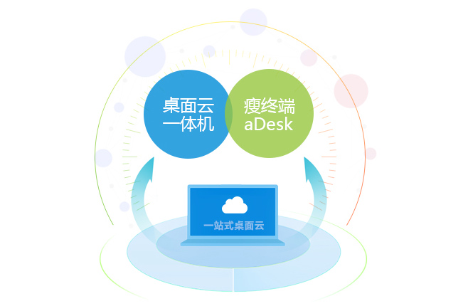 深信服桌面云服务器搭建,为何如此关键?挑战与机遇有哪些? 第3张 深信服桌面云服务器搭建,为何如此关键?挑战与机遇有哪些? 第3张