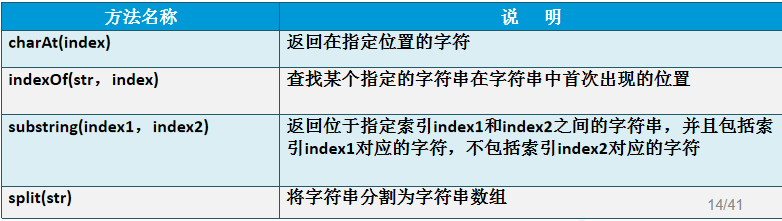 for条件js在JavaScript中如何设置,怎么用 第3张 for条件js在JavaScript中如何设置,怎么用 第3张