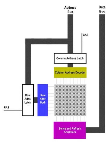 flash存储器的基本工作原理是什么,如何选择和使用? 第3张 flash存储器的基本工作原理是什么,如何选择和使用? 第3张