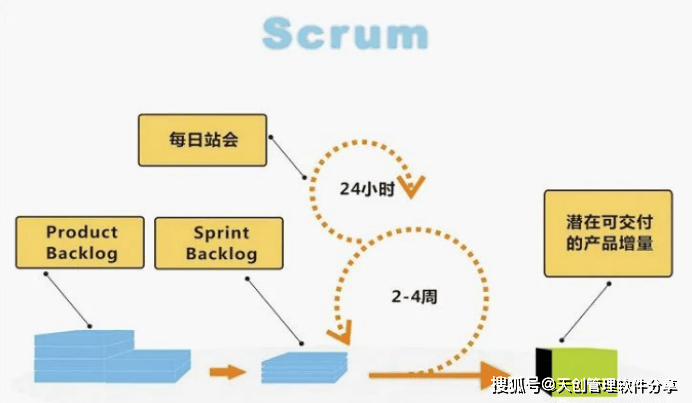 互联网平台公司如何做敏捷项目管理?敏捷转型落地指南 第1张 互联网平台公司如何做敏捷项目管理?敏捷转型落地指南 第1张