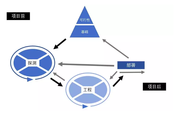 互联网平台公司如何做敏捷项目管理?敏捷转型落地指南 第3张 互联网平台公司如何做敏捷项目管理?敏捷转型落地指南 第3张