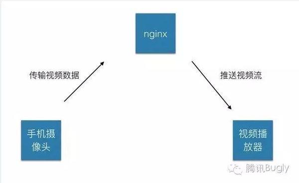 h5 video的js事件有哪些?h5 video标签常用事件详解 第3张 h5 video的js事件有哪些?h5 video标签常用事件详解 第3张