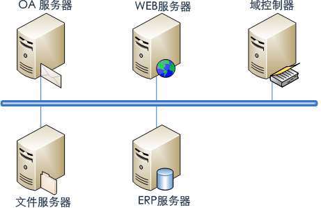服务器系统类型和文件系统类型有什么区别,怎么选 第3张 服务器系统类型和文件系统类型有什么区别,怎么选 第3张
