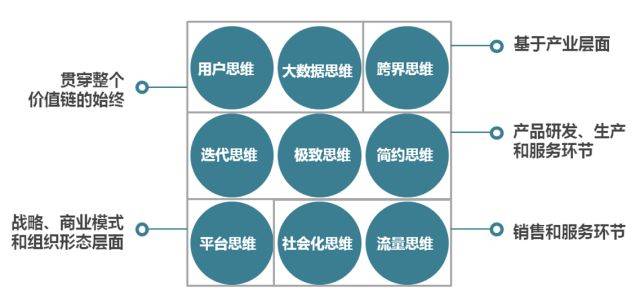 互联网思维如何赋能项目管理?互联网思维与项目管理区别 第2张 互联网思维如何赋能项目管理?互联网思维与项目管理区别 第2张