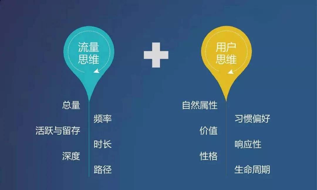 互联网思维如何赋能项目管理?互联网思维与项目管理区别 第3张 互联网思维如何赋能项目管理?互联网思维与项目管理区别 第3张