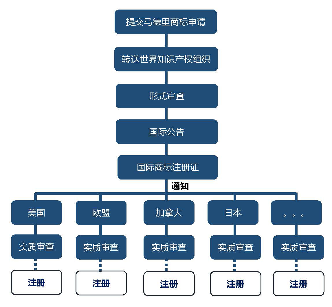 根西岛商标注册网站怎么用？根西岛商标注册流程及费用详解
