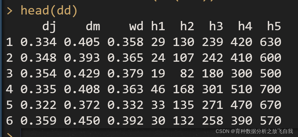 head数据是什么?head数据怎么获取 第3张 head数据是什么?head数据怎么获取 第3张
