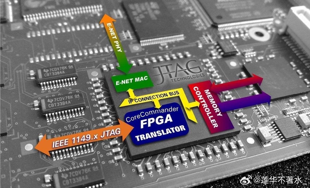 FPGA服务器提示认证失败怎么办,原因是什么? 第1张 FPGA服务器提示认证失败怎么办,原因是什么? 第1张