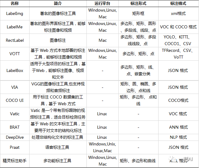 给数据及标注是什么意思?数据标注平台有哪些 第1张 给数据及标注是什么意思?数据标注平台有哪些 第1张