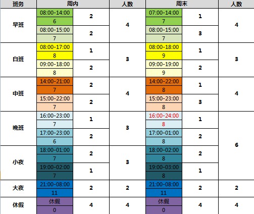 如何制作Android早中晚班排班表,有模板吗 第1张 如何制作Android早中晚班排班表,有模板吗 第1张